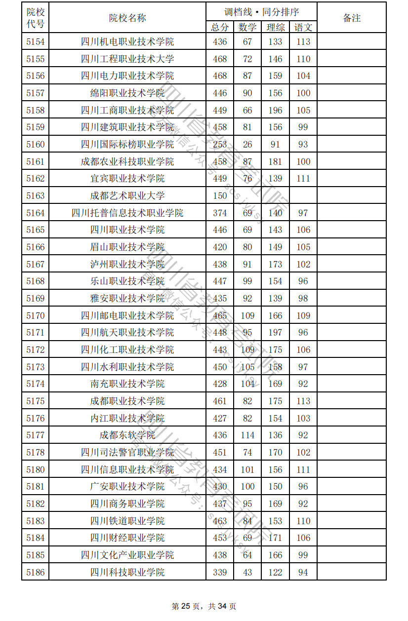 沒有過調(diào)檔線或者滑檔，應(yīng)該怎么辦？